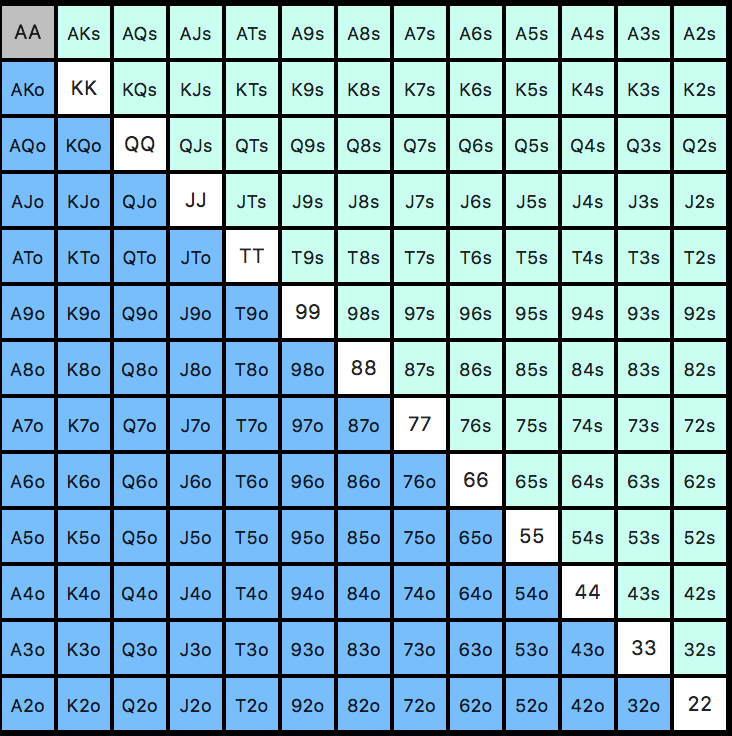 Texas Hold’em Poker Percentages An Indepth Look
